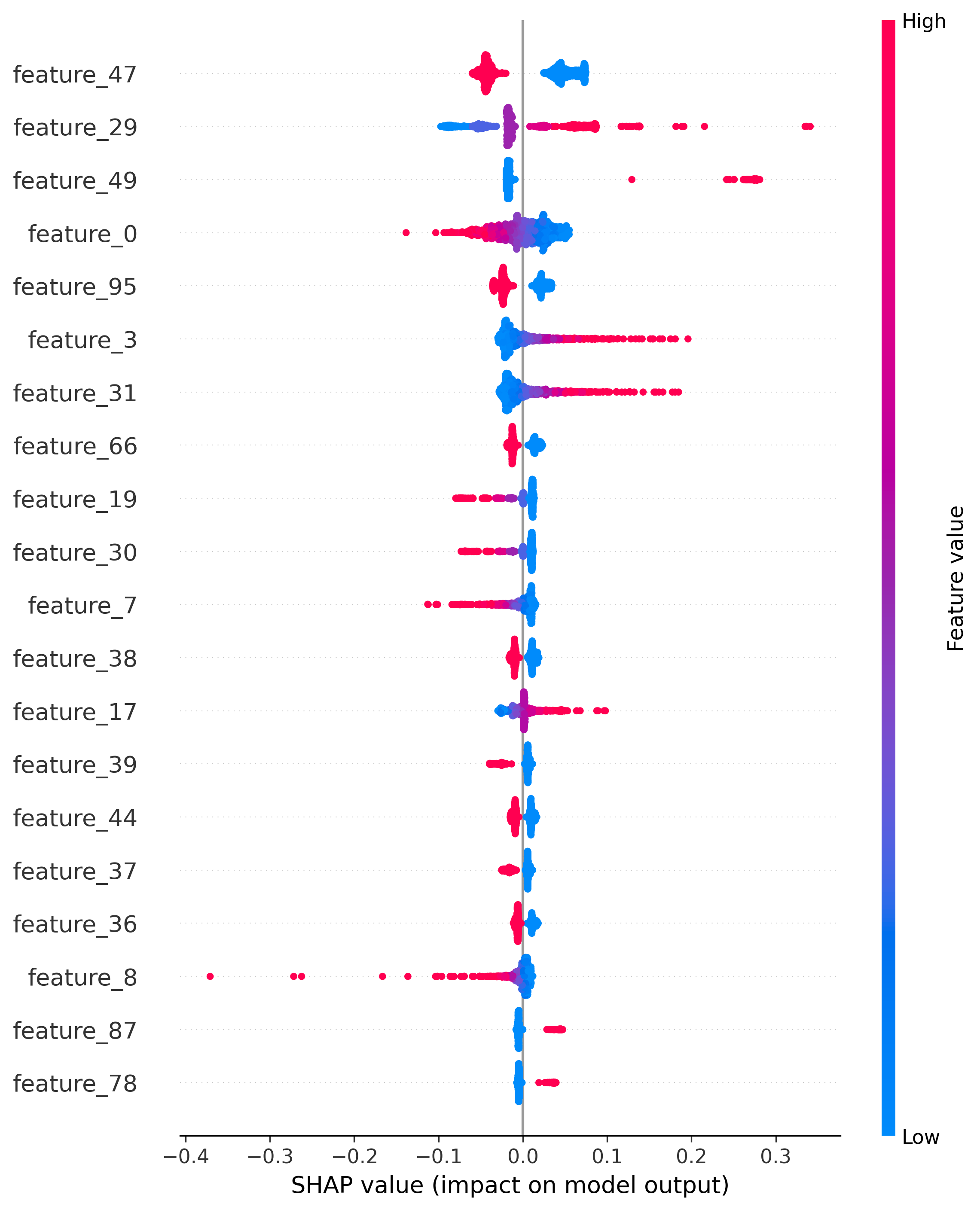 SHAP Summary Plot